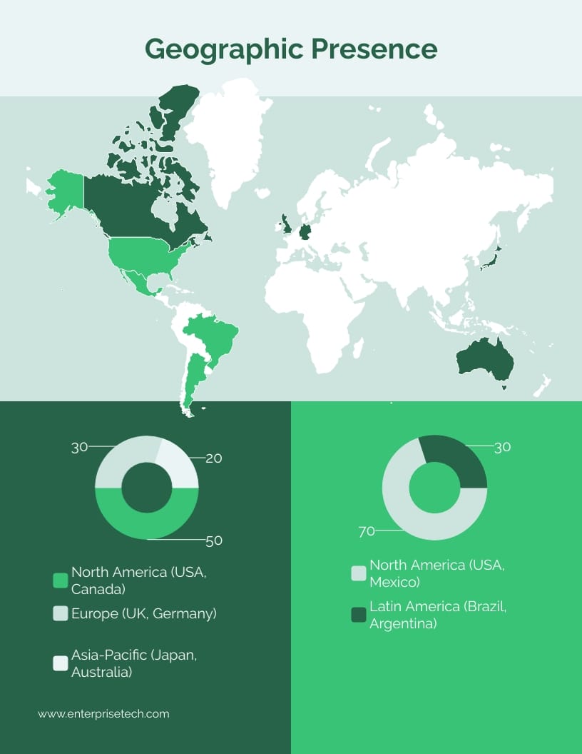 B2B Competitor Analysis Chart Report Template - Slide 5 B2B Competitor Analysis Chart Report Template - Slide 5