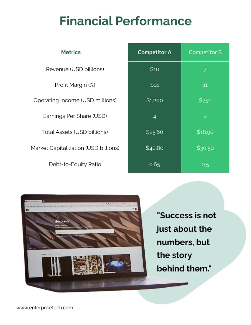 B2B Competitor Analysis Chart Report Template - Slide 6 B2B Competitor Analysis Chart Report Template - Slide 6