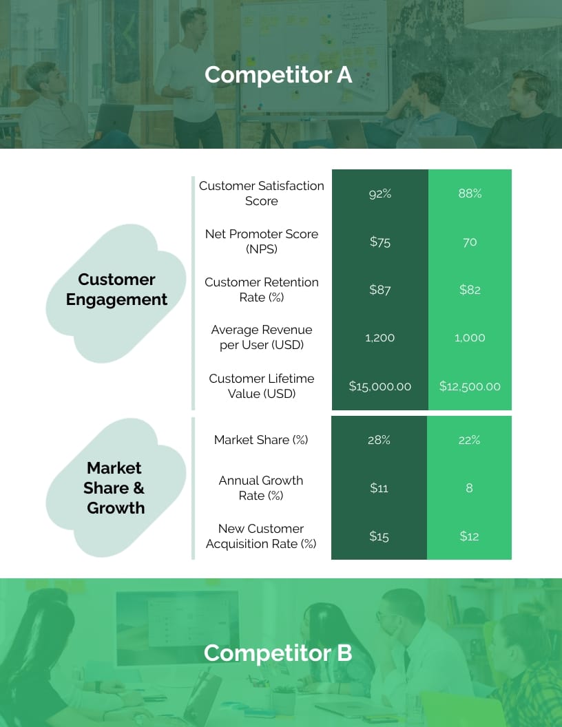 B2B Competitor Analysis Chart Report Template - Slide 7 B2B Competitor Analysis Chart Report Template - Slide 7