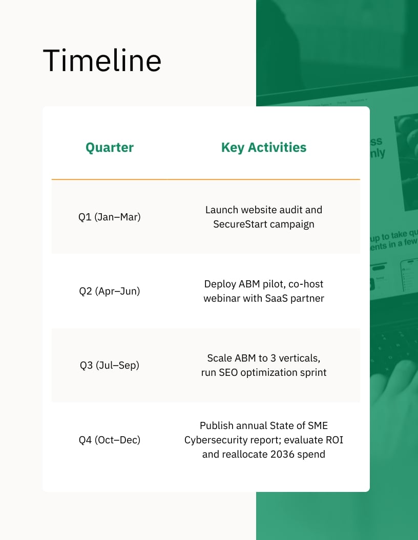 B2B Marketing Plan Template - Slide 6 B2B Marketing Plan Template - Slide 6