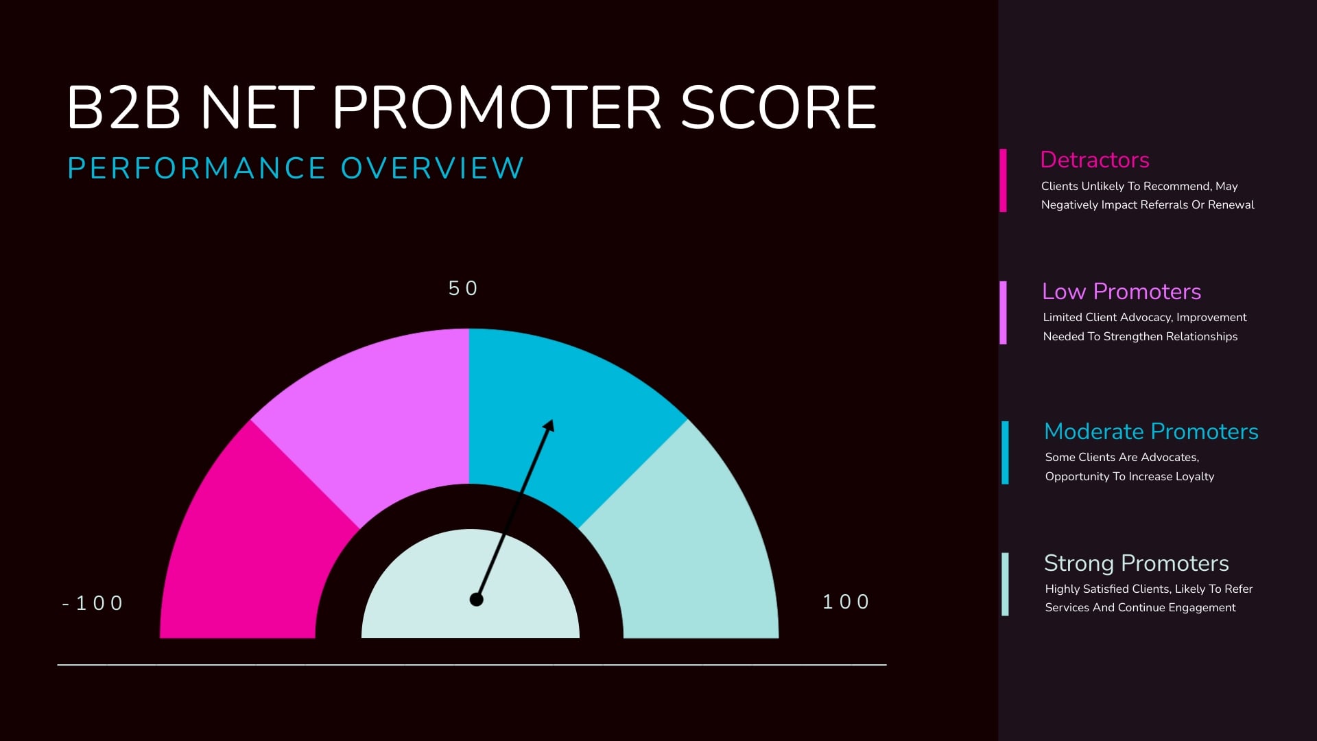 B2B NPS Gauge Chart Template