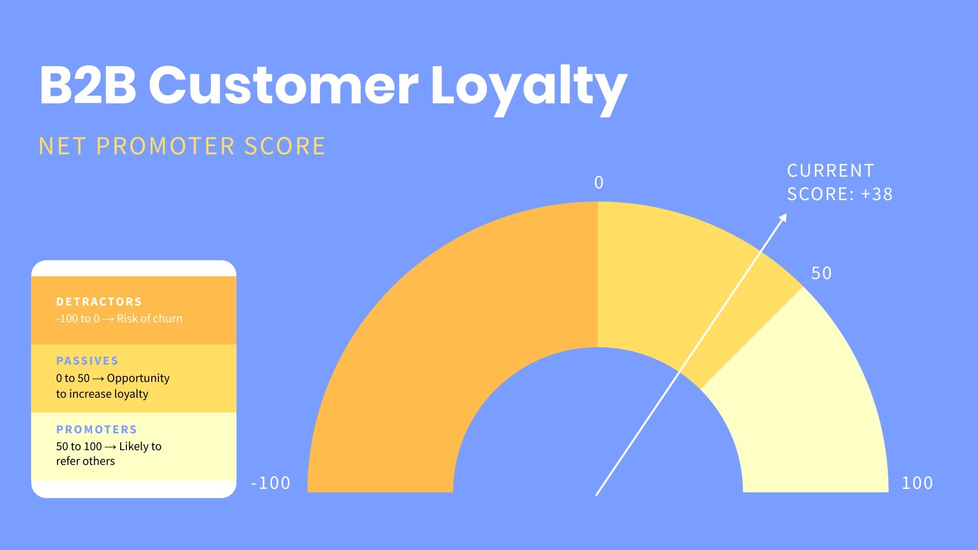 B2B Net Promoter Score Gauge Chart Template