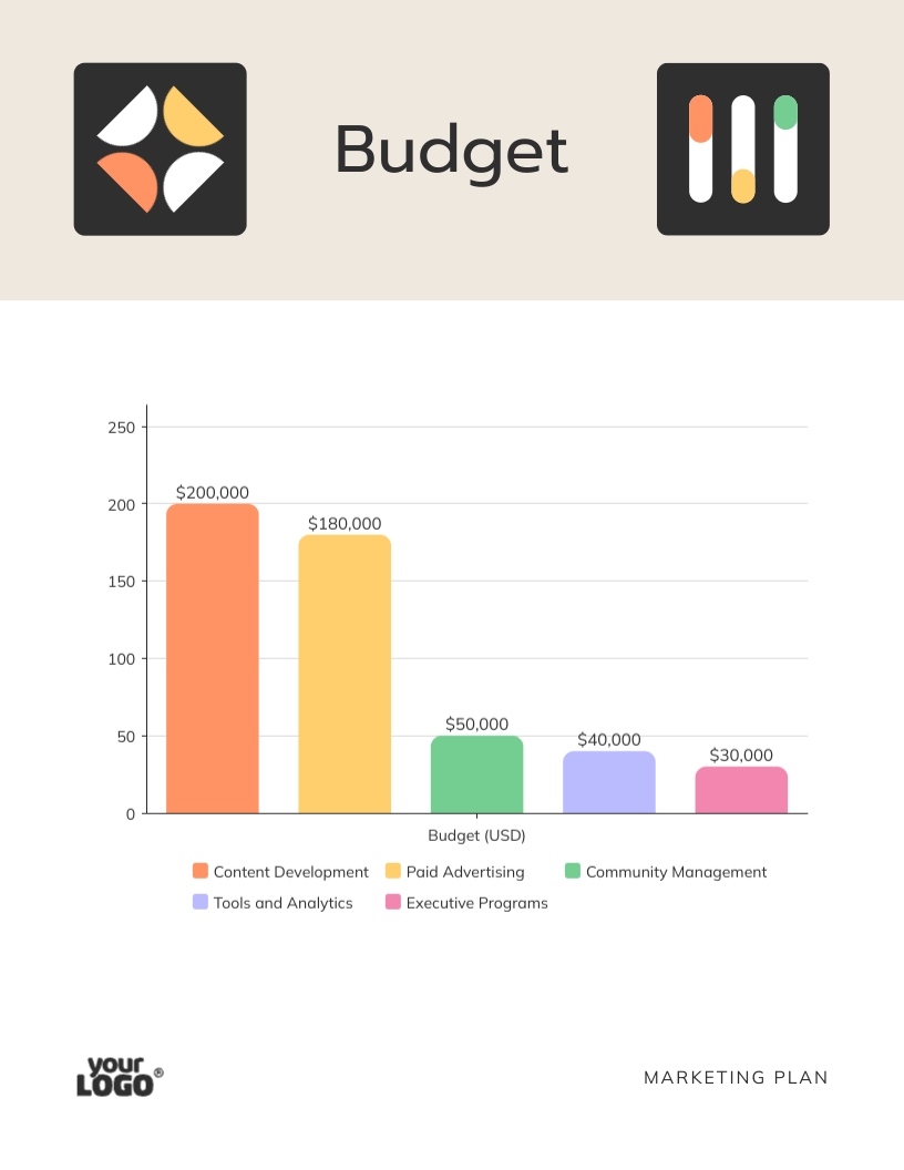 B2B Social Media Marketing Plan Template - Slide 8 B2B Social Media Marketing Plan Template - Slide 8