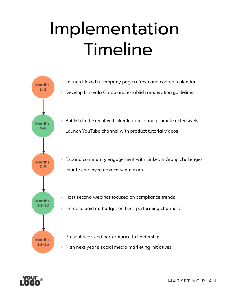B2B Social Media Marketing Plan Template - Slide 9 B2B Social Media Marketing Plan Template - Slide 9