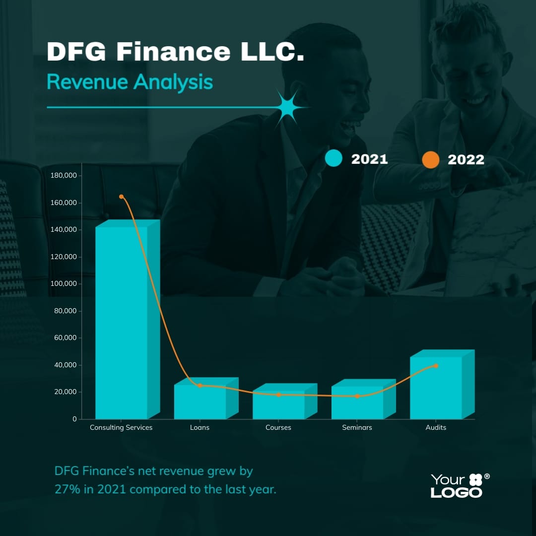 B2C Business Revenue Dual Chart Square Template