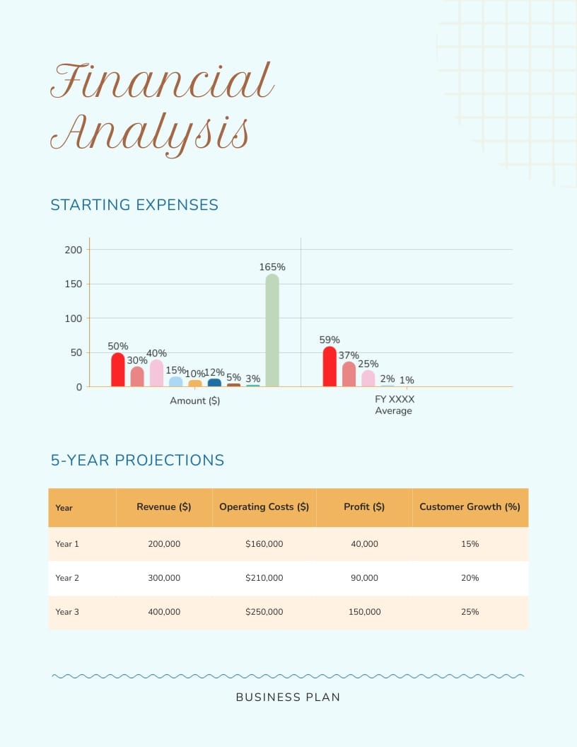 Bakery Restaurant Business Plan Template - Slide 9 Bakery Restaurant Business Plan Template - Slide 9
