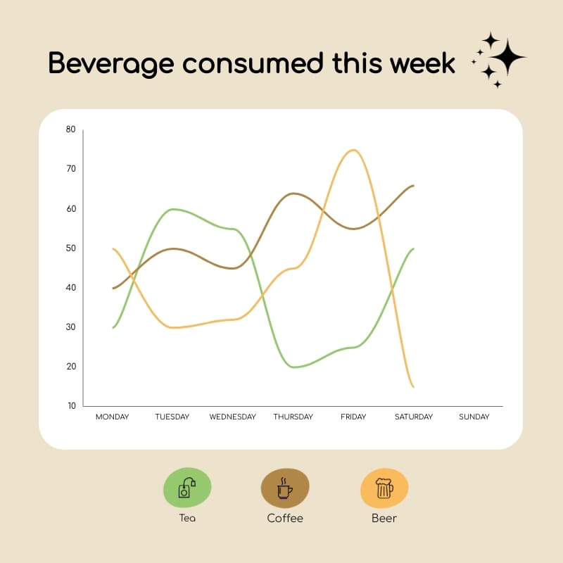 Beverage Consumed Line Graph Square Template Template
