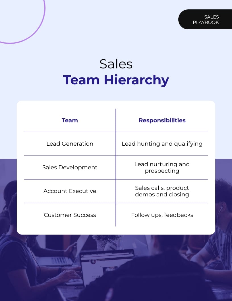 Big Data Company Sales Playbook Template - Slide 6 Big Data Company Sales Playbook Template - Slide 6