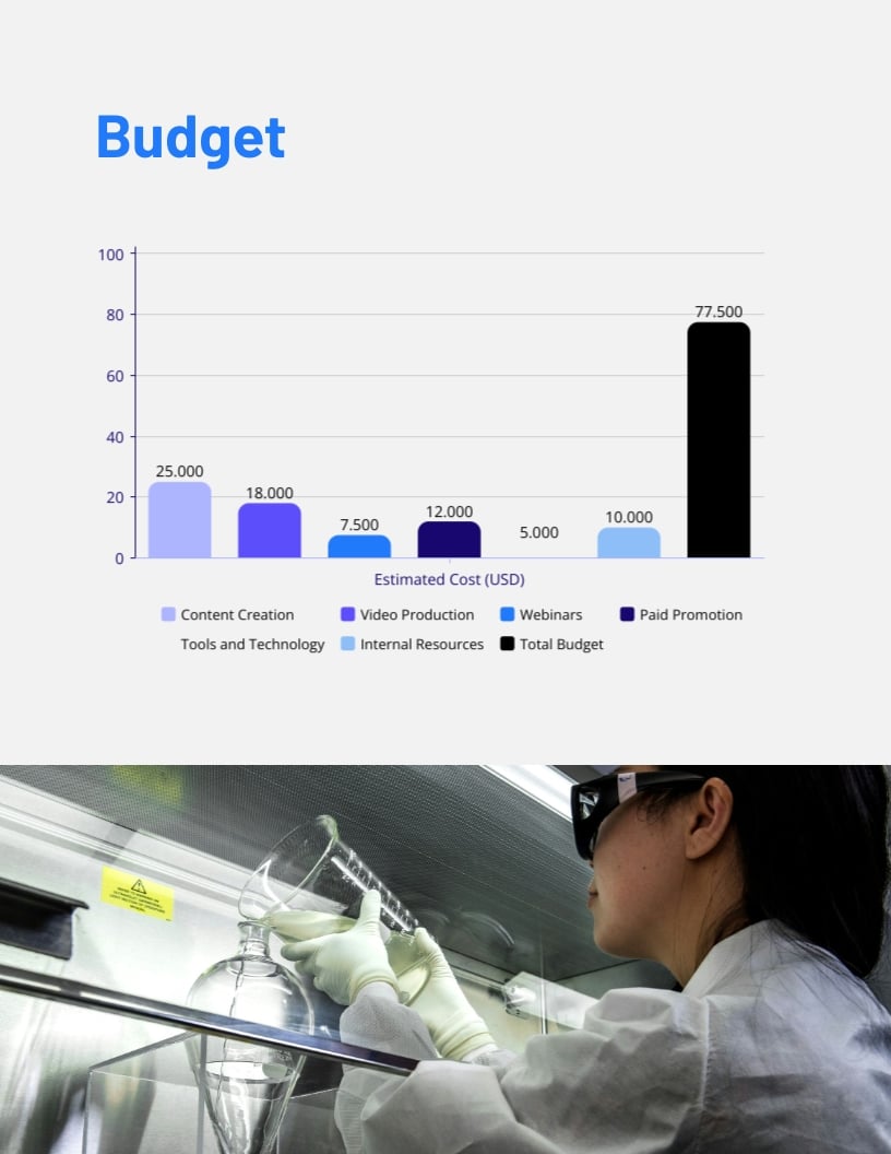 Biotech Company Marketing Strategy Template | Visme