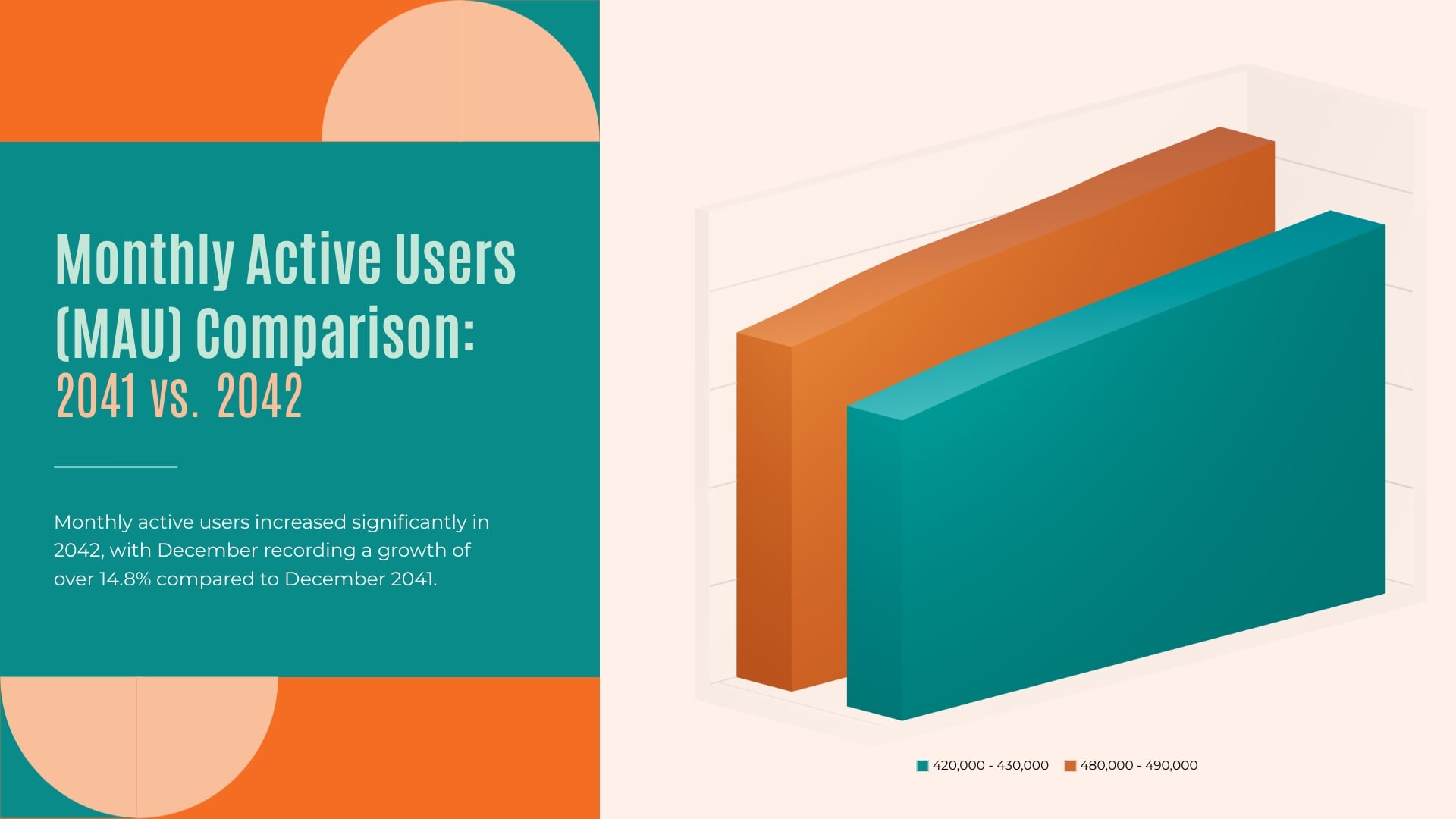 Blog Monthly Active Users Line Graph Template