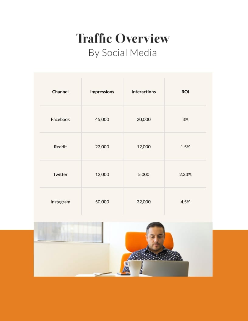 Blog Social Media Report