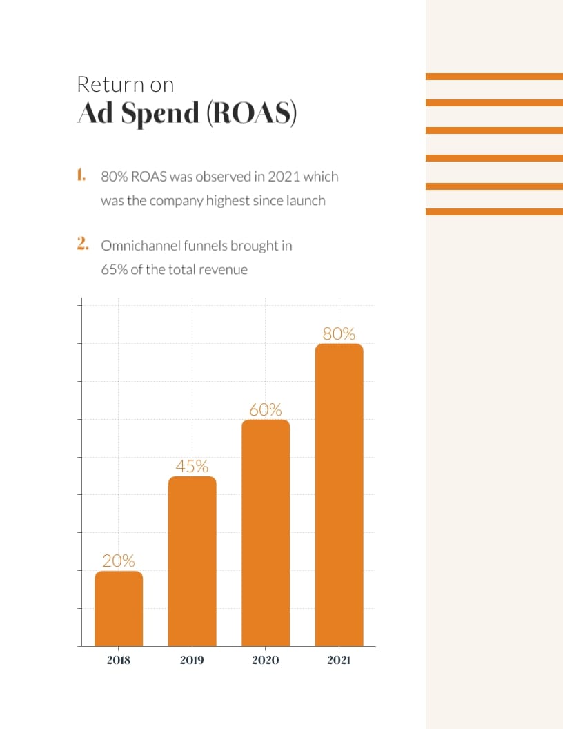 Blog Social Media Report