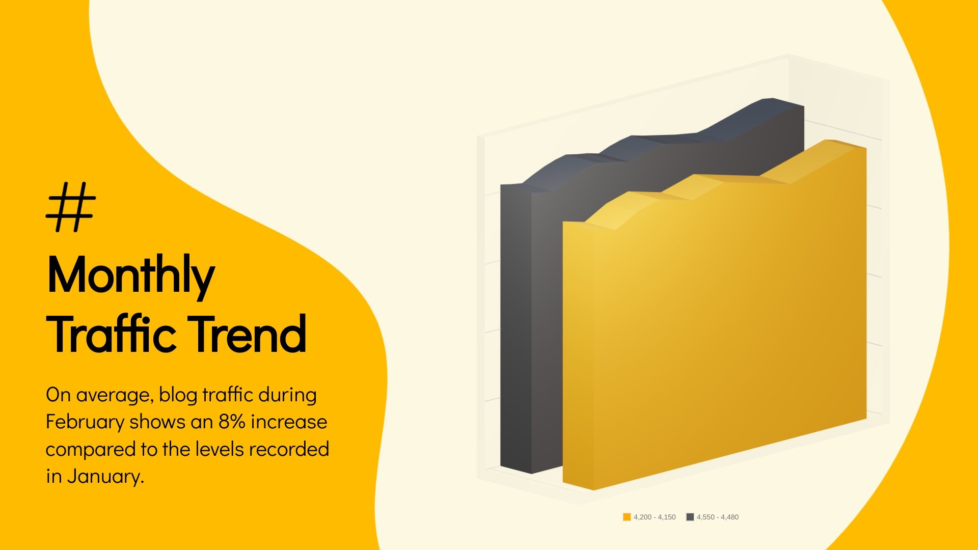 Blog Traffic Line Graph Template