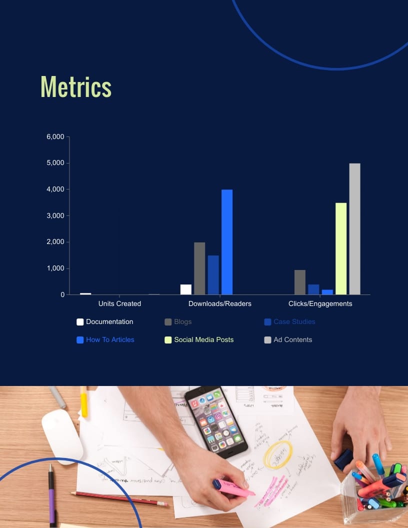 Blue Tone B2B Company Weekly Content Report
