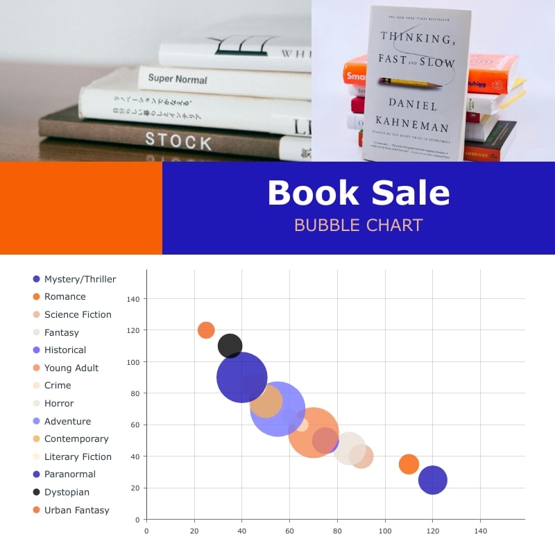 Book Sale Bubble Chart Square Template