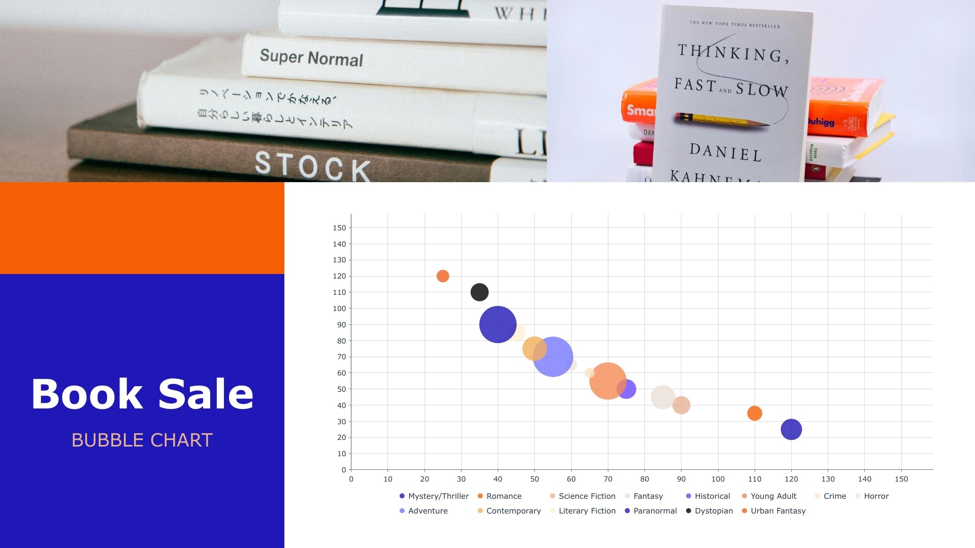 Book Sale Bubble Chart Template Book Sale Bubble Chart Template