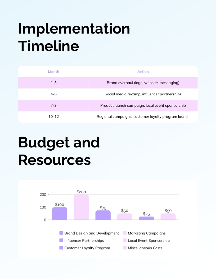 Brand Proposal Template - Slide 7 Brand Proposal Template - Slide 7