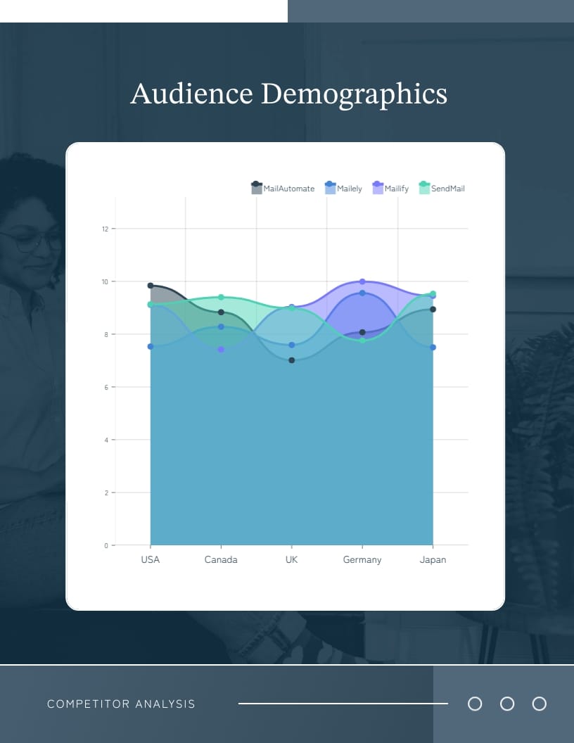 Brand Social Media Competitor Analysis Report Template | Visme