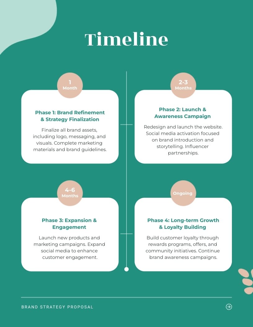 Brand Strategy Proposal Template - Slide 7 Brand Strategy Proposal Template - Slide 7