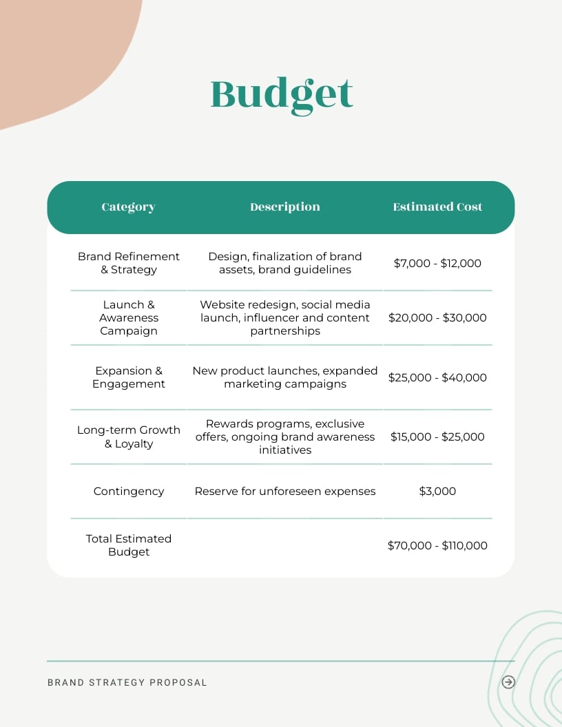Brand Strategy Proposal Template - Slide 8 Brand Strategy Proposal Template - Slide 8