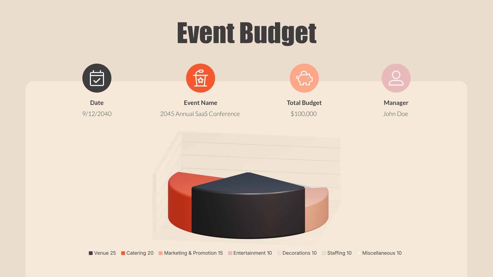 Budget Allocation Pie Chart Template