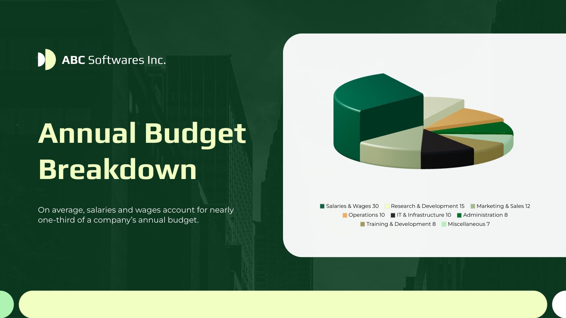 Budget Breakdown Pie Chart Template