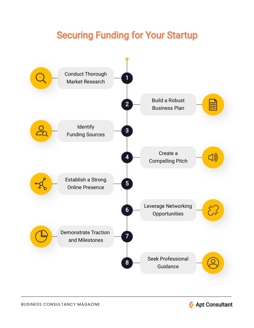 Business Consultancy Magazine Template - Slide 7 Business Consultancy Magazine Template - Slide 7