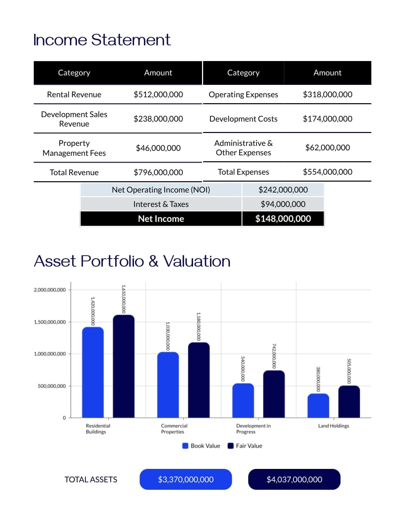 Business Financial Report Template | Visme