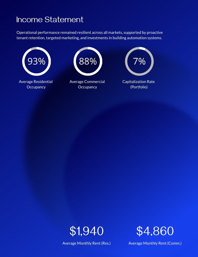 Business Financial Report Template | Visme