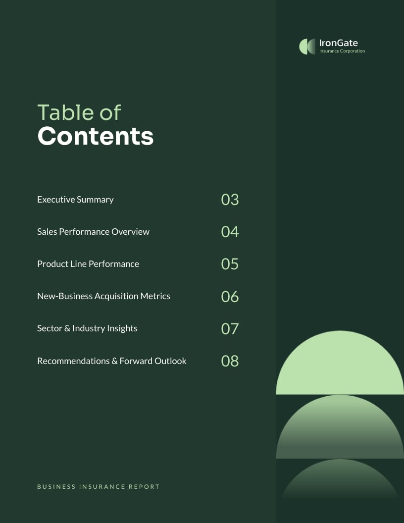 Business Insurance Report Template | Visme