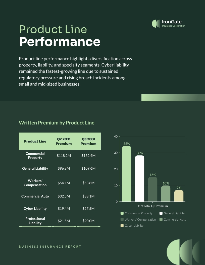 Business Insurance Report Template | Visme