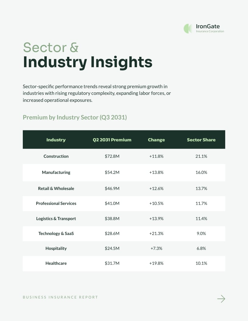 Business Insurance Report Template | Visme