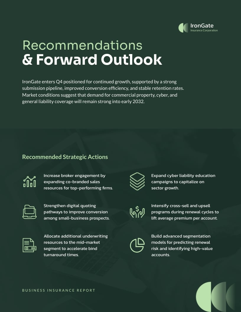 Business Insurance Report Template | Visme