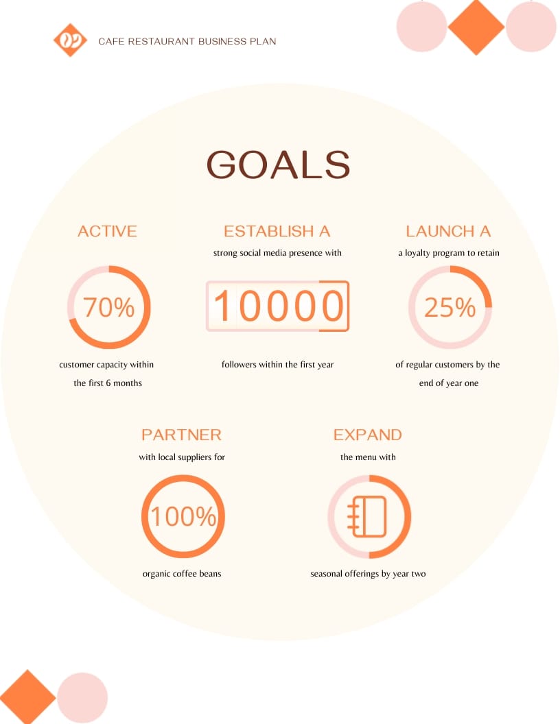 Cafe Restaurant Business Plan Template | Visme