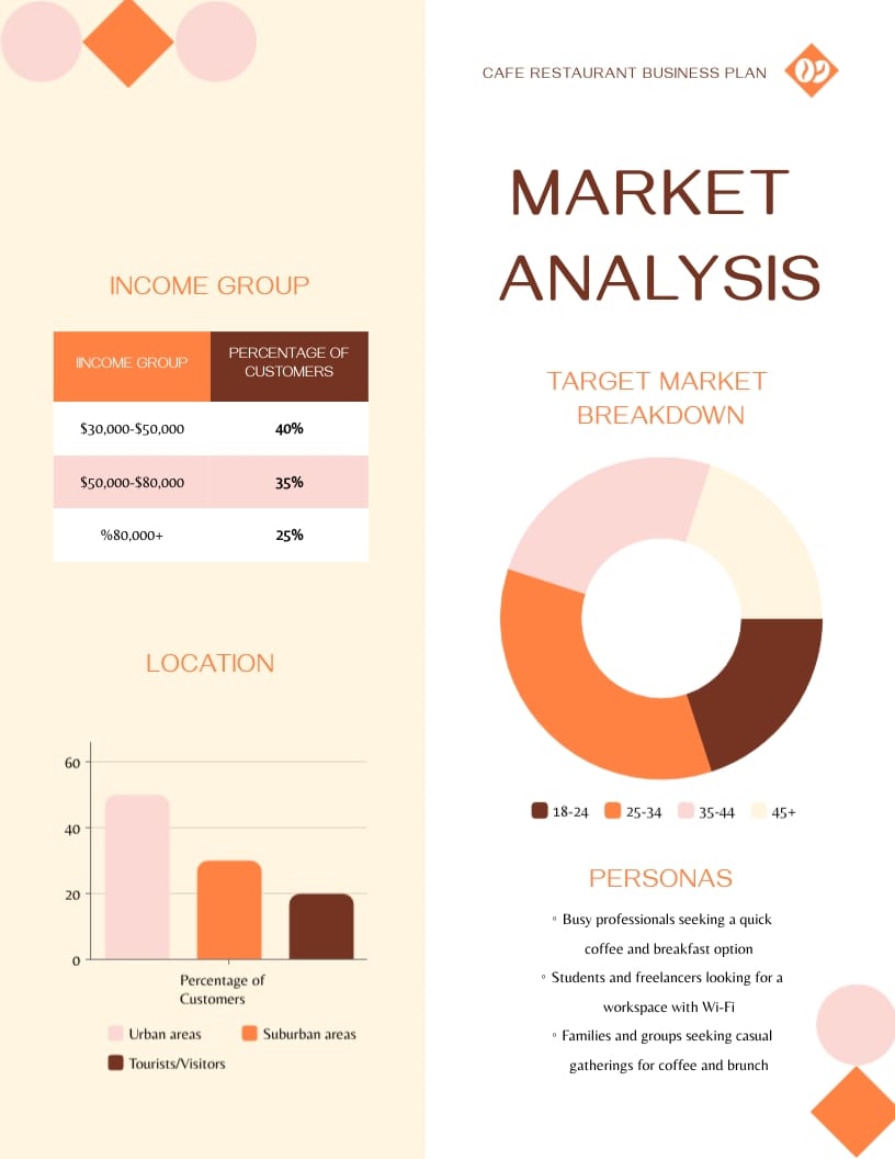 Cafe Restaurant Business Plan Template | Visme