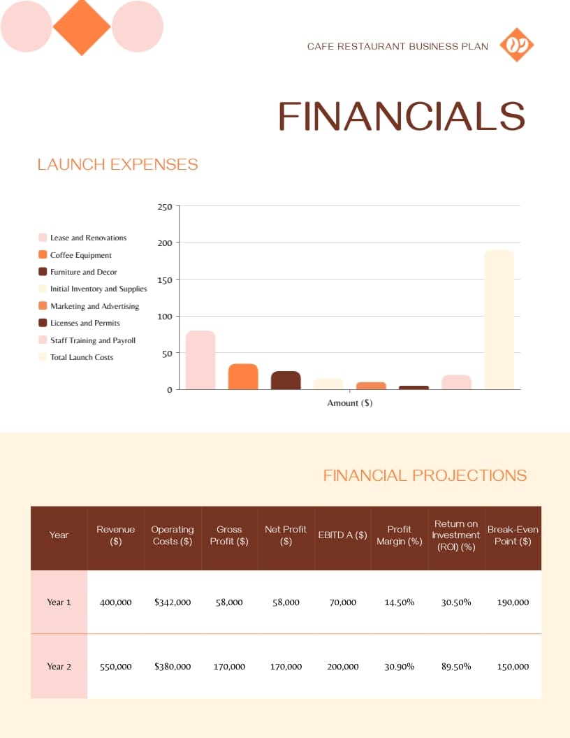 Cafe Restaurant Business Plan Template | Visme
