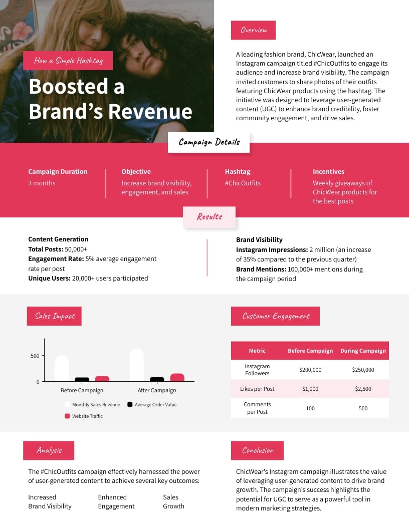 Campaign One pager Whitepaper Template Campaign One pager Whitepaper Template
