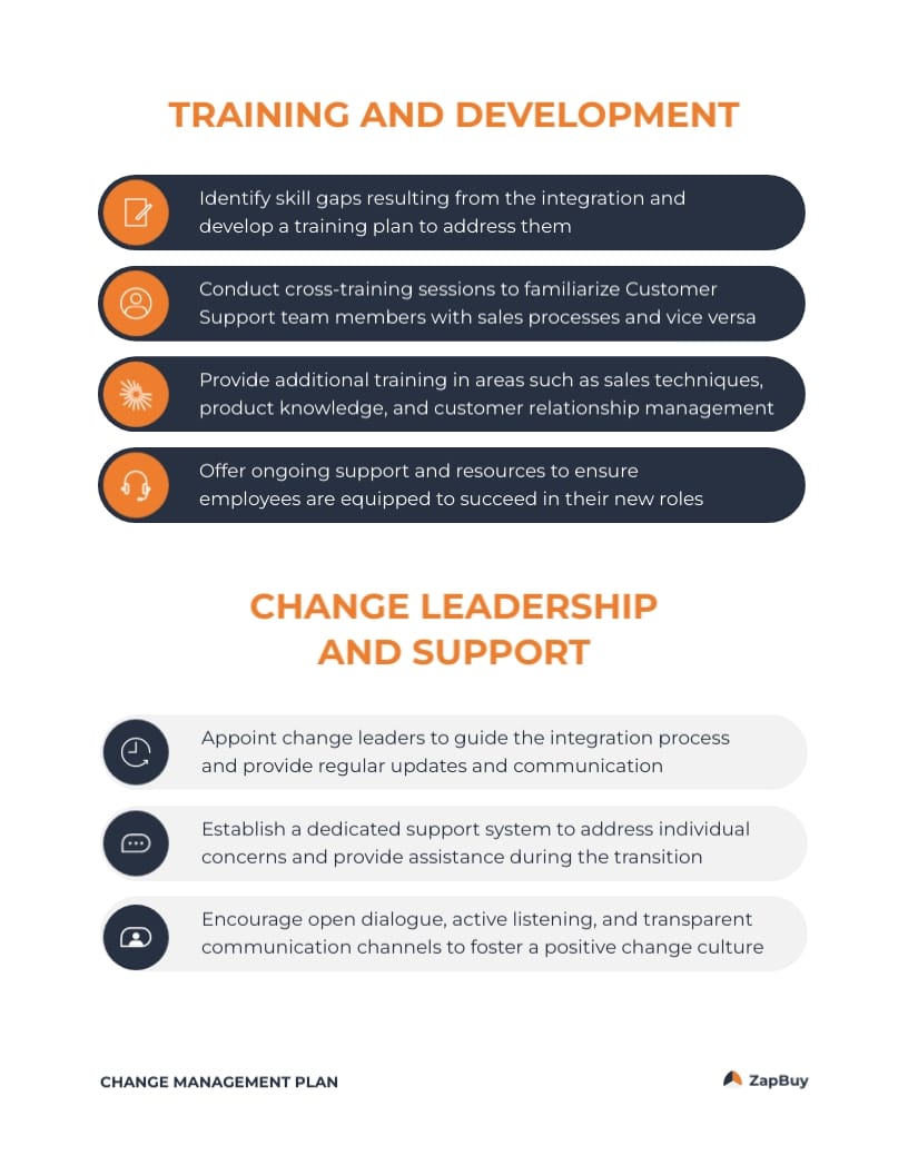 Change Leadership Plan Template - Slide 4 Change Leadership Plan Template - Slide 4