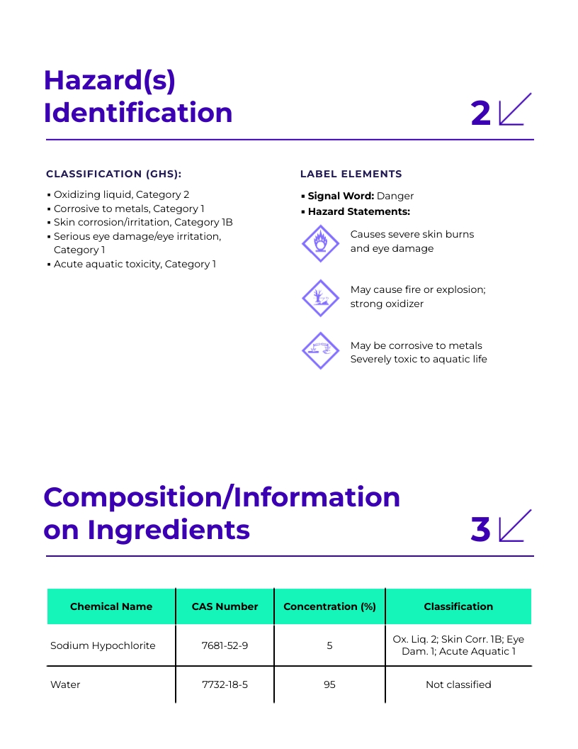Chemical Safety Data Sheet
