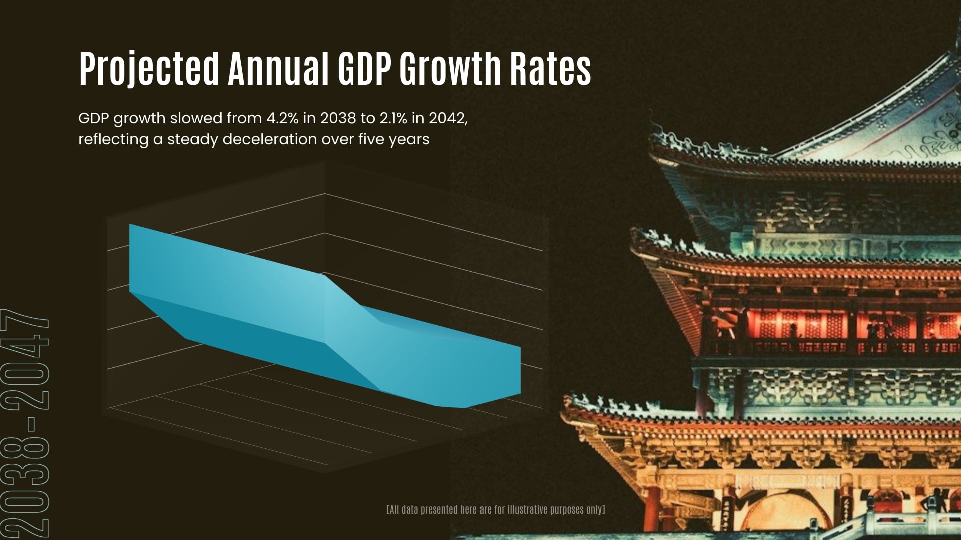 China GDP Annual Growth Line Graph Template