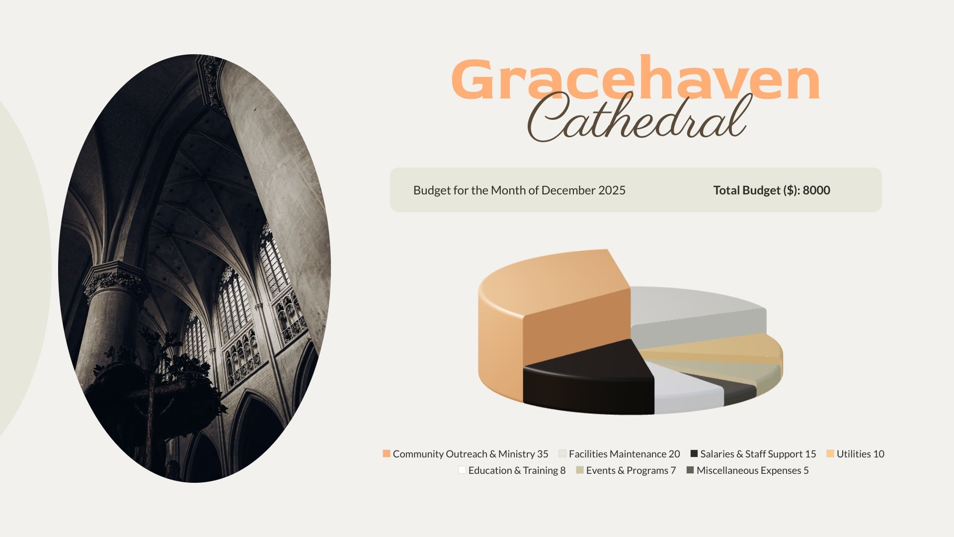 Church Budget Pie Chart Template