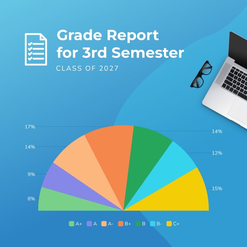 Class Grade Pie Chart Square Template