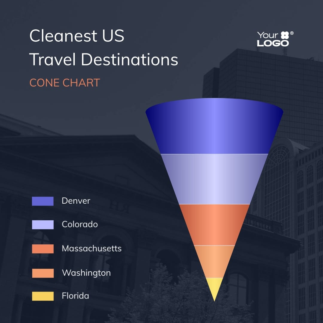 Clean Destinations Cone Chart Square Template