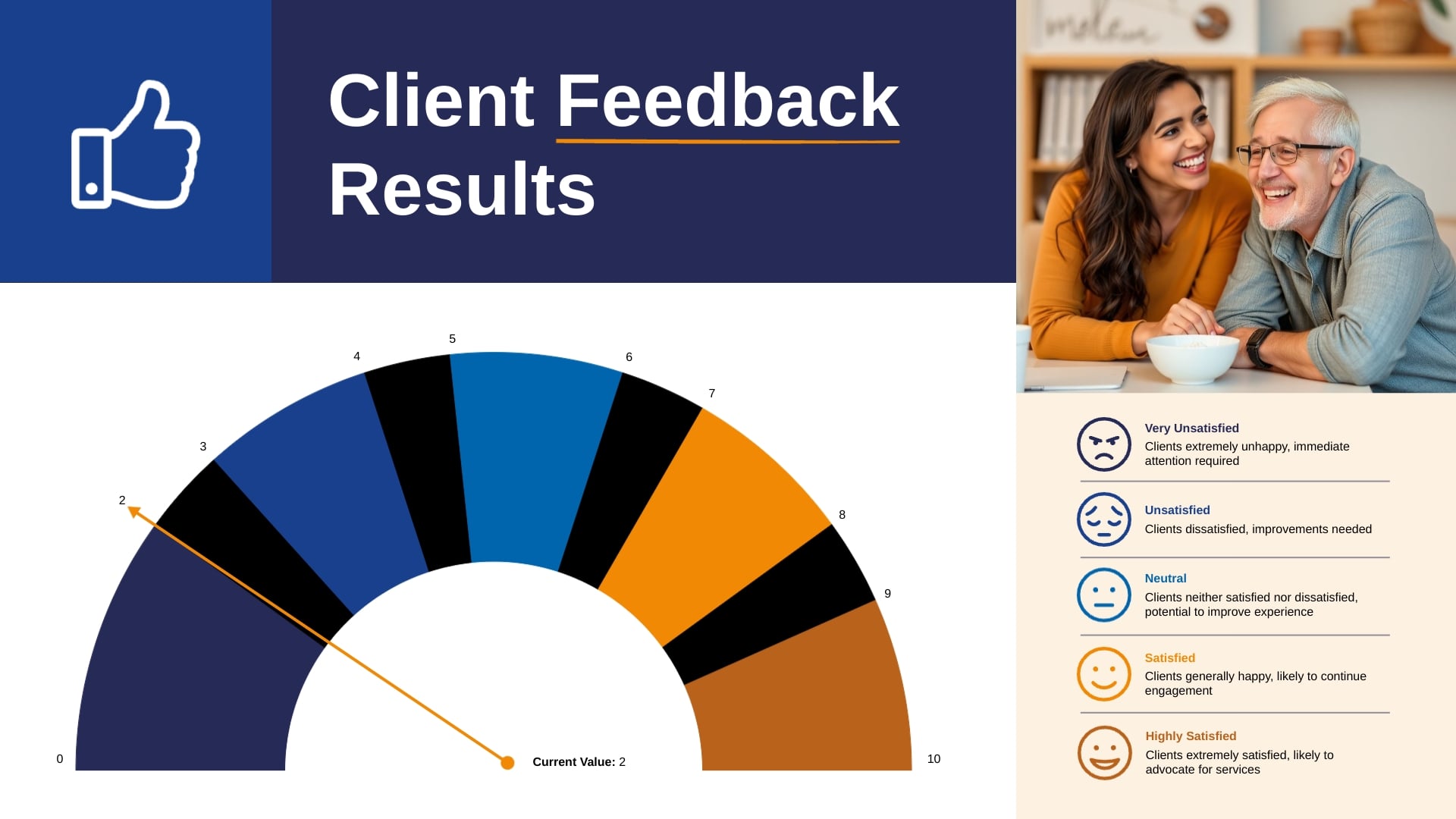 Client Feedback Results Gauge Chart Template