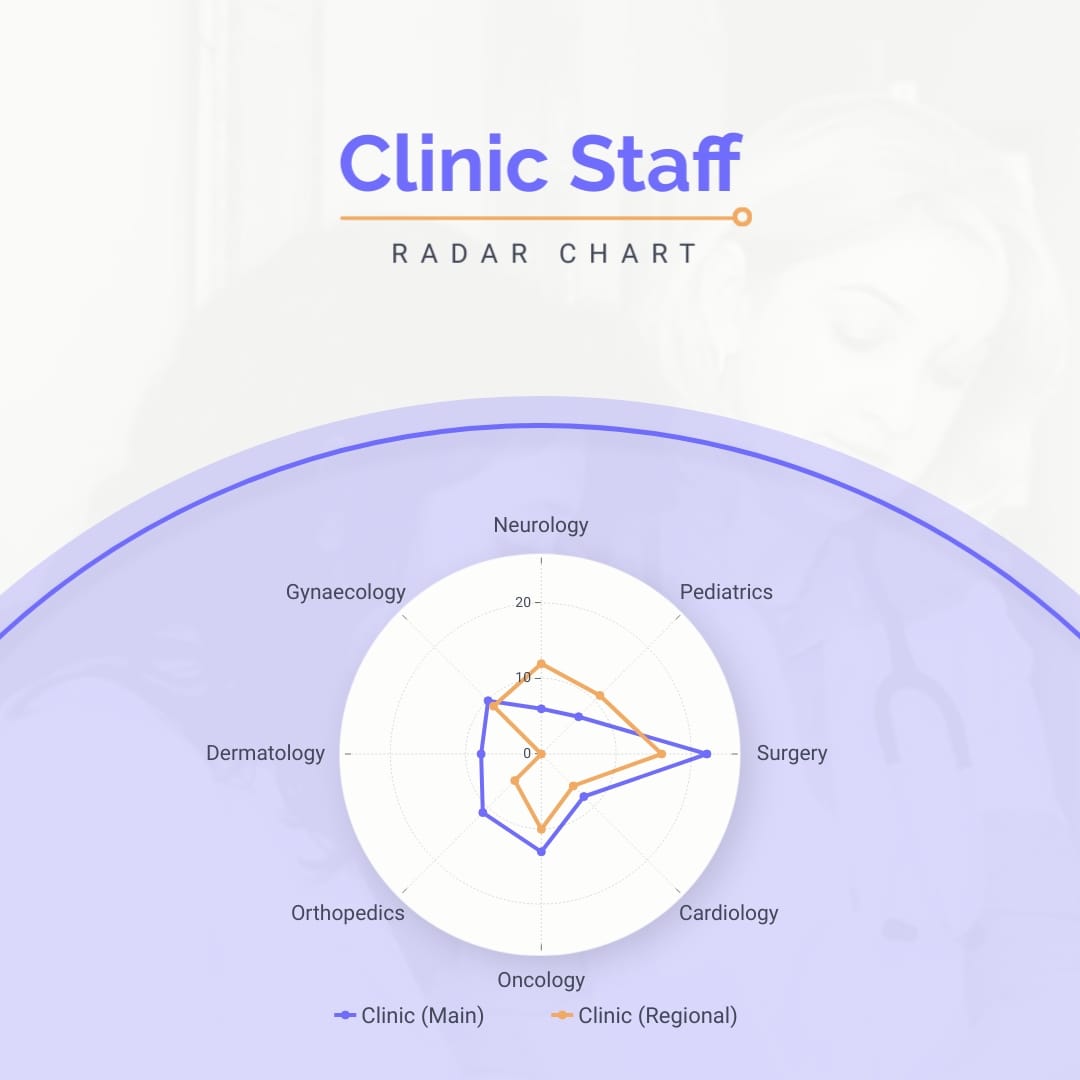 Clinic Staff Radar Chart Square Template