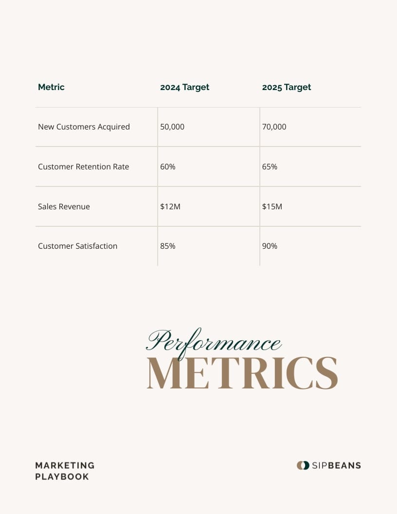 Coffee Brand Marketing Playbook Template | Visme