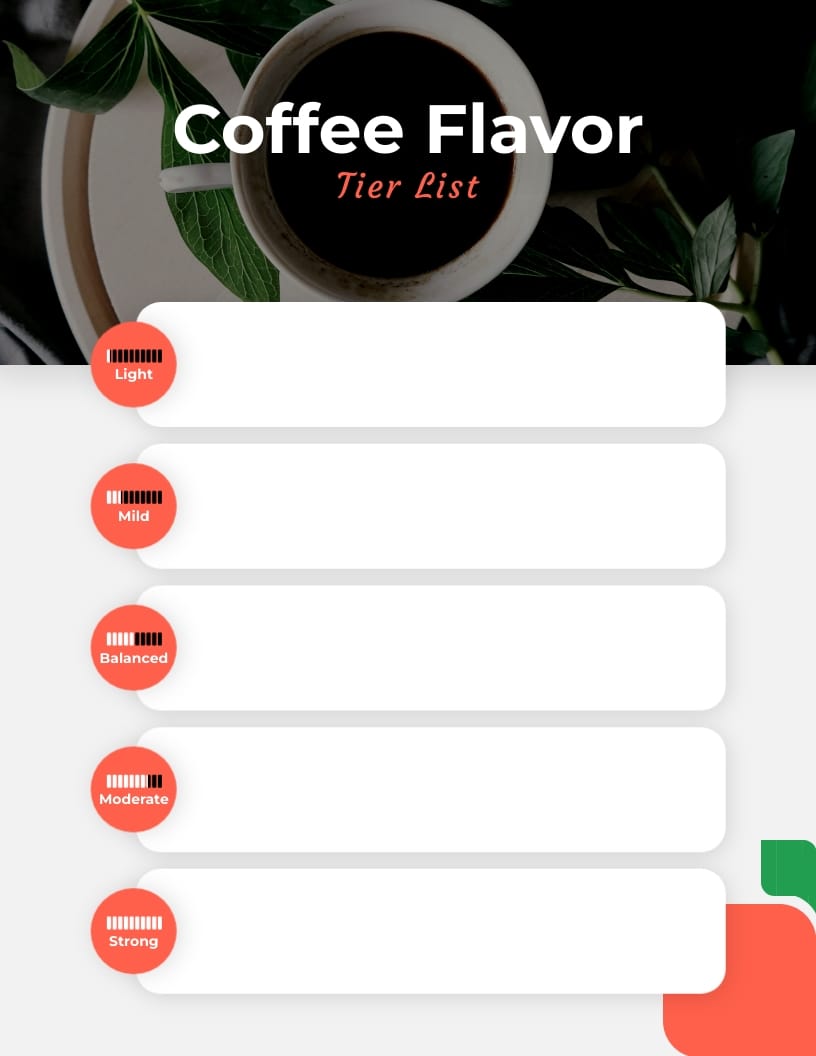 Coffee Flavor Tier List Template Coffee Flavor Tier List Template