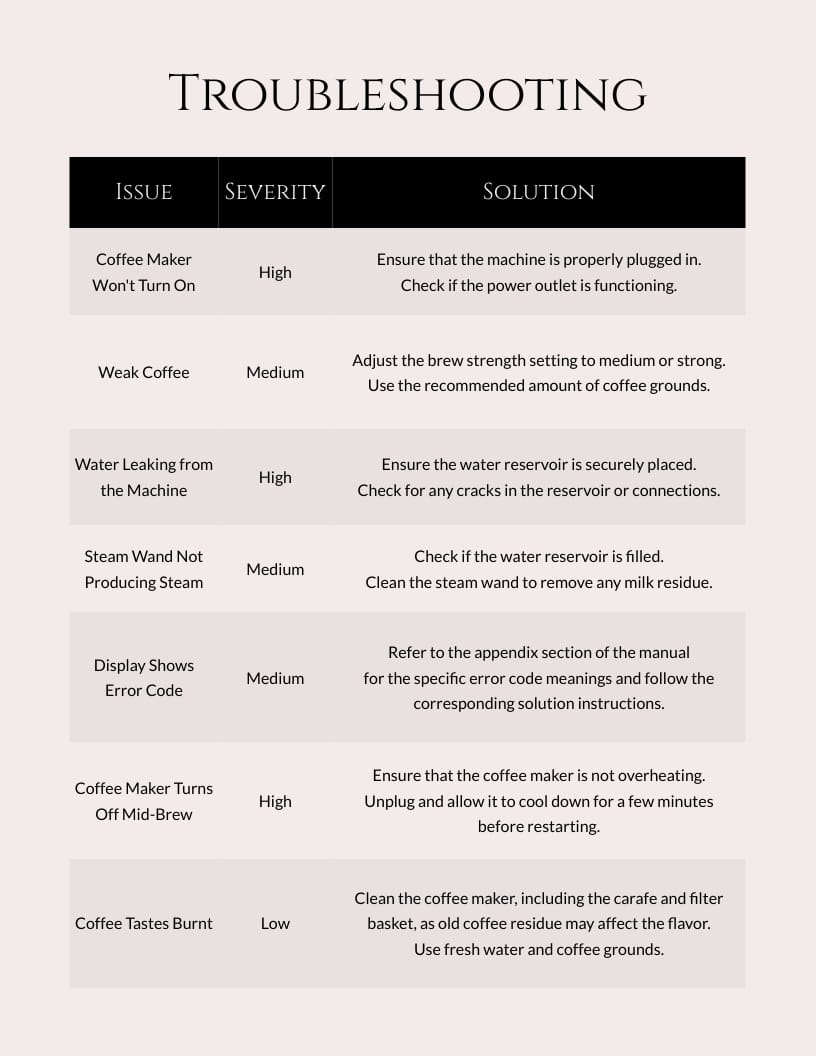 Coffee Machine Instruction Manual Template - Slide 8 Coffee Machine Instruction Manual Template - Slide 8
