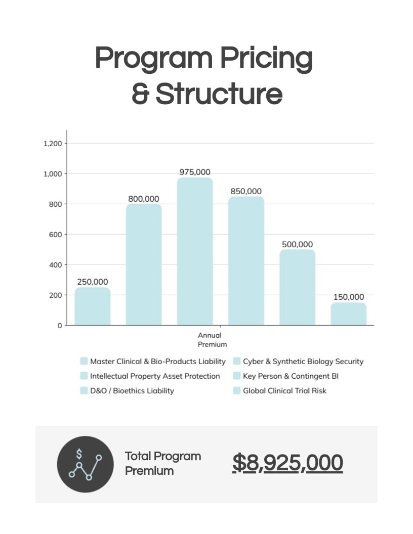 Commercial Insurance Proposal Template | Visme