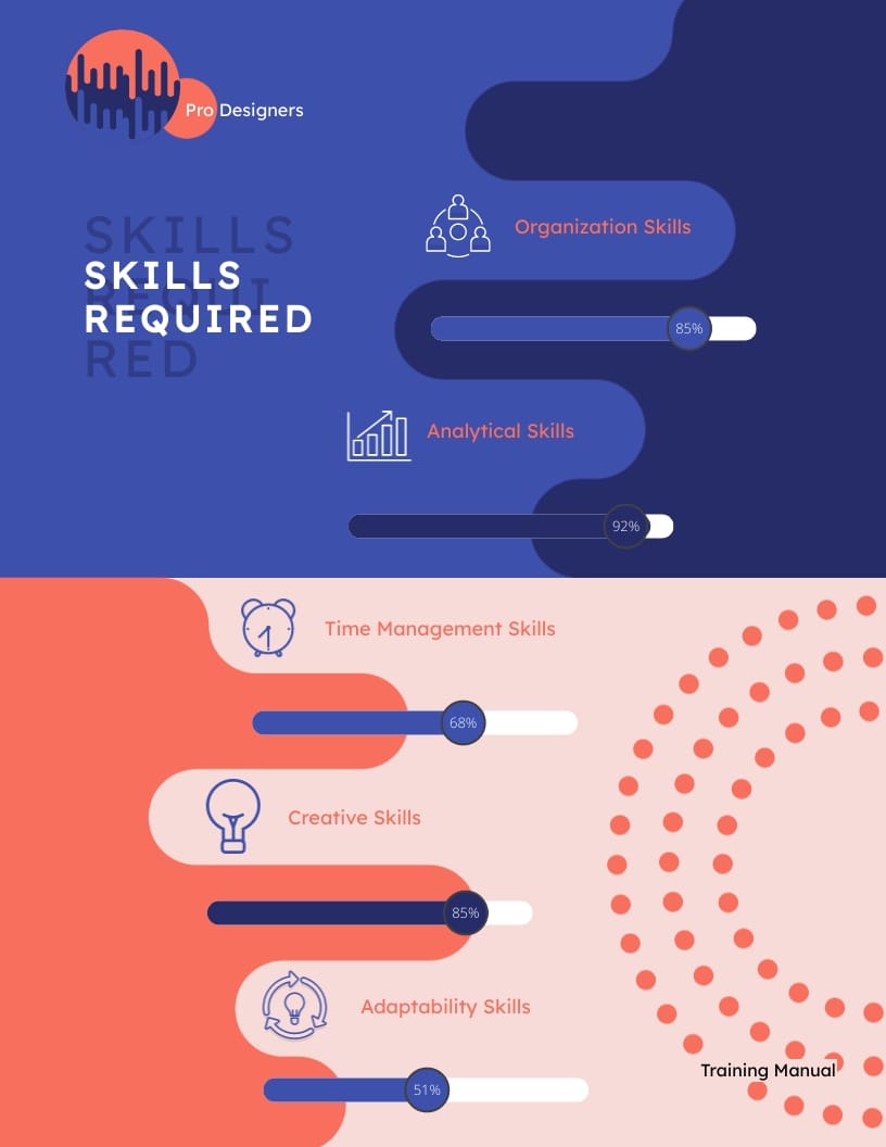 Community Manager Training Manual